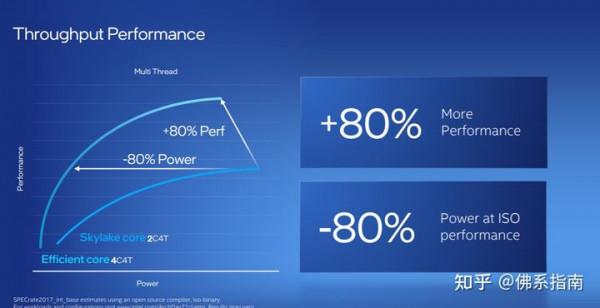 第12代酷睿Alder Lake來了，膝上型電腦續航的春天？