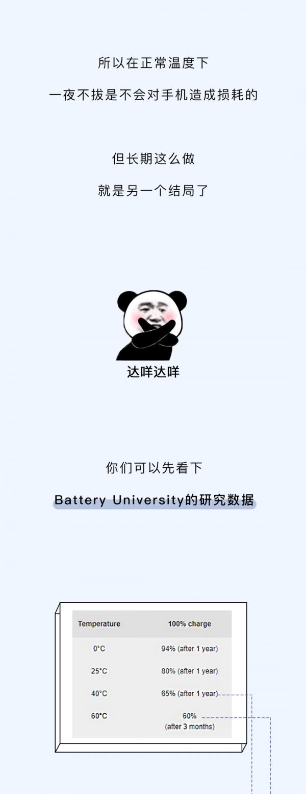 手機充電一夜不拔對電池有壞處嗎？