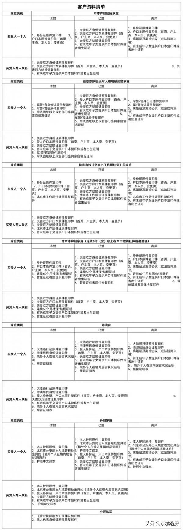 學府壹號院、奧森春曉、近日開盤!北沙灘兩宗地塊以93.7億元 學府壹號院、奧森春曉、近日開盤!北沙灘兩宗地塊以93.7億元