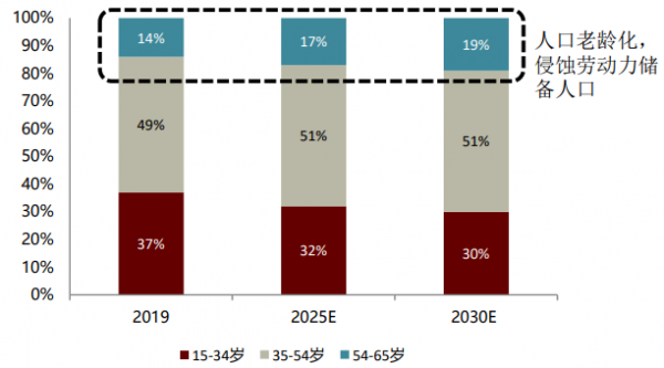 中金：後浪洶湧，大陸電子製造迎“黃金時代”