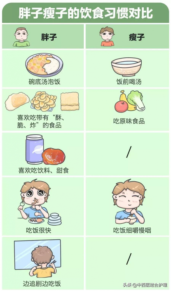 「科普營養」人人都該學習的6個常瘦好習慣