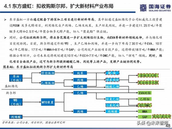 民營煉化行業深度研究:如何看待當前位置的民營煉化 民營煉化行業深度研究:如何看待當前位置的民營煉化