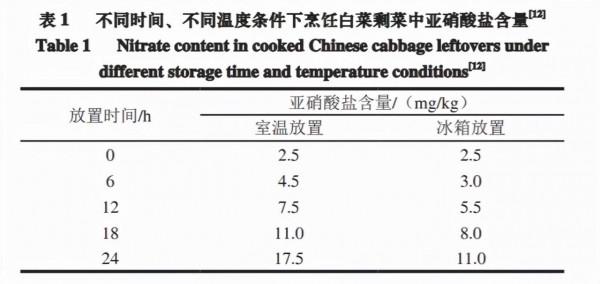 用蔬菜煮水衝奶粉導致寶寶中毒，這真不是危言聳聽