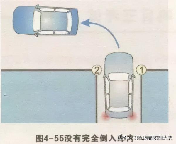 倒車入庫一把過很容易,老司機圖文並茂詳細講解操作技巧,實用! 倒車入庫一把過很容易,老司機圖文並茂詳細講解操作技巧,實用!