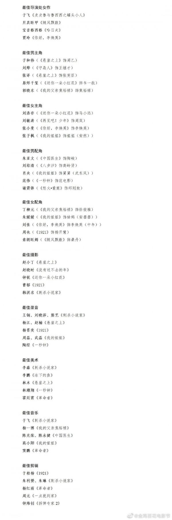 重磅！金雞百花電影節，12月28日相約廈門！提名+海報釋出