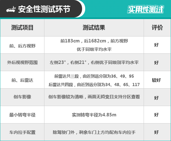 2021款北京現代名圖日常實用性測試報告