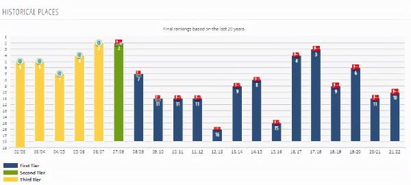 耕耘霍村30年的良心富豪！因50+1政策遭遇侮辱：最終成了德甲英雄