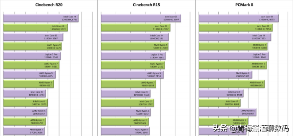 贏了效能卻輸了功耗！英特爾酷睿i9-12900HK跑分曝光