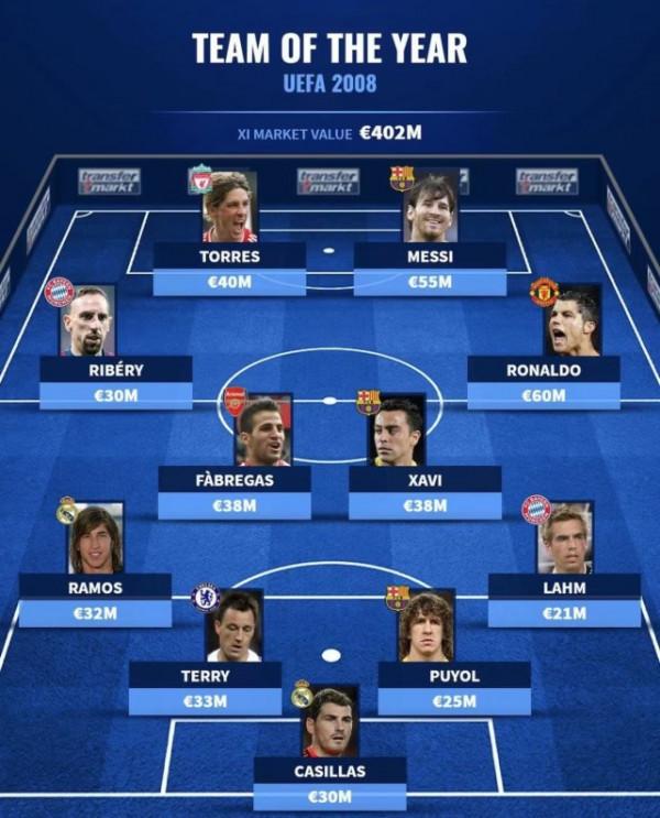 足壇歷史最佳陣容出爐！您認同嗎？羅納爾多 馬拉多納落選