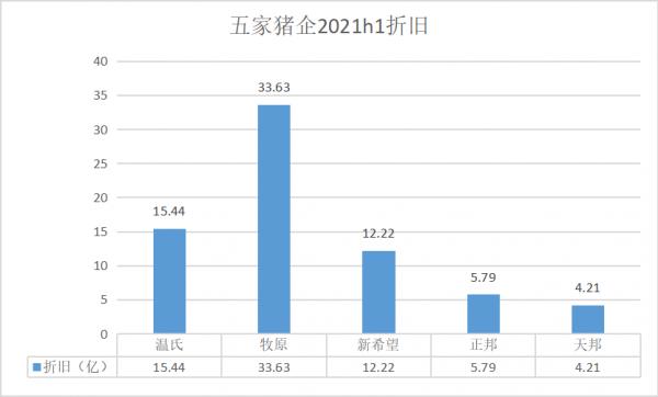 五家豬企中報橫向比較 五家豬企中報橫向比較
