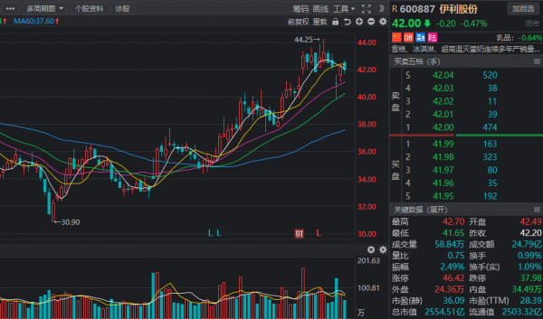 北上資金重點加倉名單曝光!四行業最受青睞,新能源航母在列 北上資金重點加倉名單曝光!四行業最受青睞,新能源航母在列