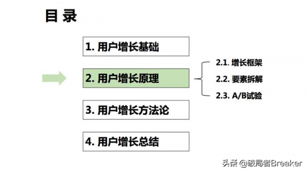使用者增長的基礎、原理和方法論(模型) 使用者增長的基礎、原理和方法論(模型)