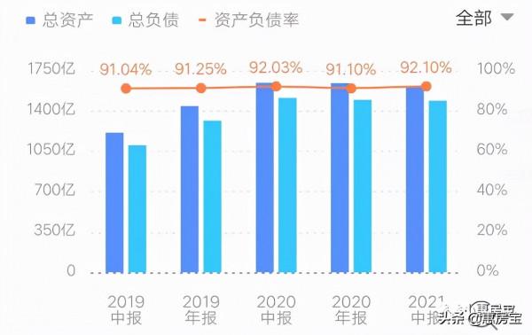 注意!房企“暴雷”風險榜 儘量不要買他們期房 注意!房企“暴雷”風險榜 儘量不要買他們期房