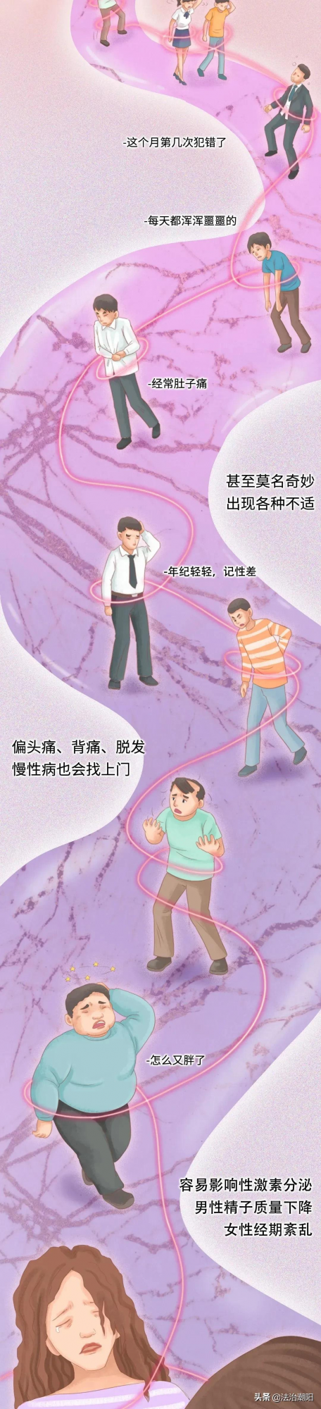 長期處於壓力下，身體會發生什麼？