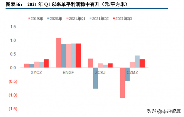 新能源汽車行業深度報告:電流奔湧,在時代的賽道飛馳 新能源汽車行業深度報告:電流奔湧,在時代的賽道飛馳