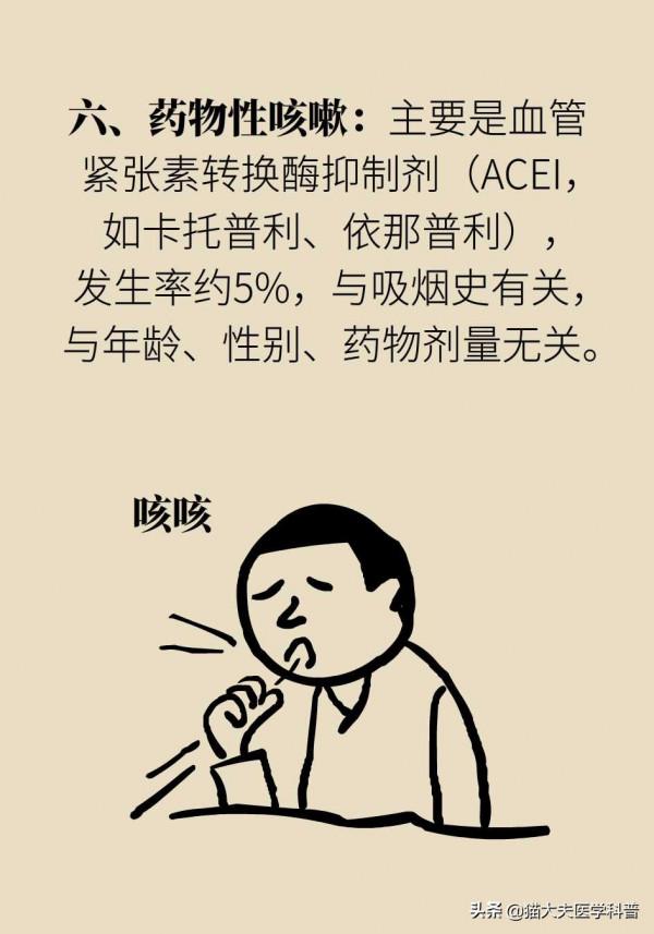 長期慢性咳嗽怎麼回事？（下）