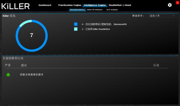 體驗Wi-Fi 6E,Killer AX1675網絡卡深度體驗 體驗Wi-Fi 6E,Killer AX1675網絡卡深度體驗