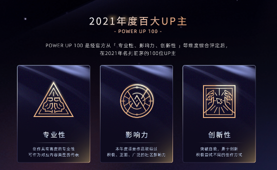 2021B站百大名單新鮮出爐，十位UP主連續四年上榜