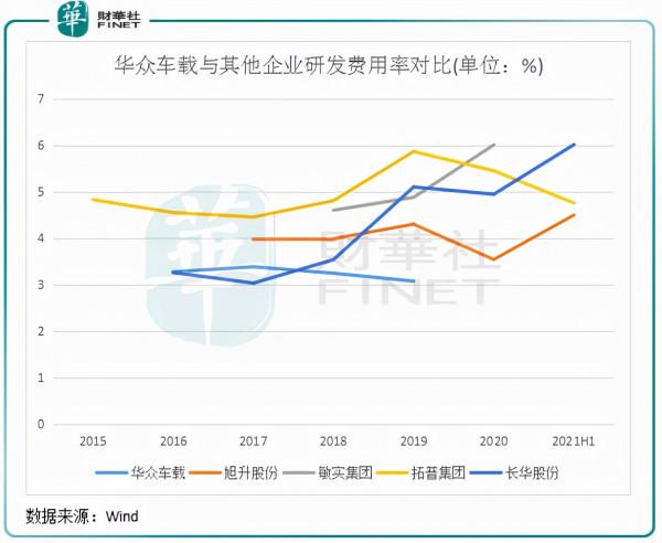 「觀察」華眾車載“挺進”氫能源，股價上演過山車