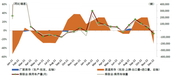 中金2022年展望 | 汽車：電動方興未艾，智慧華麗開篇