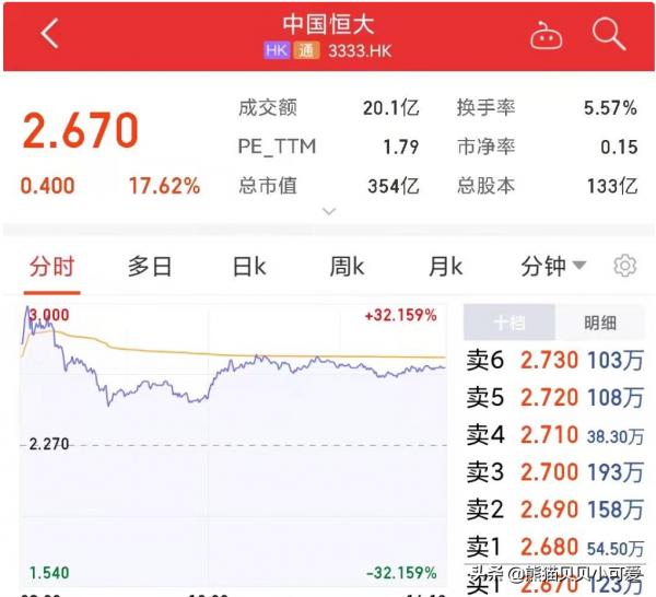 3個維度5個要點：關於中國樓市在全新形勢之下的判斷和思考