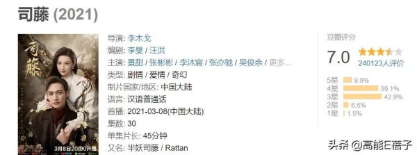 2021年度國劇盤點：是十級工傷，也是快樂源泉