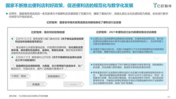 2021中國實體零售數字化專題報告—便利店篇