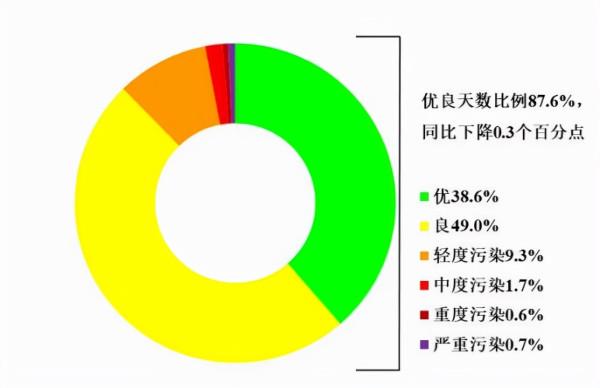 為暢快呼吸，和地球握手言和