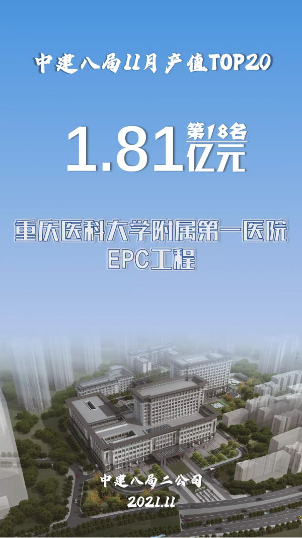 中建八局11月專案產值20強揭曉！