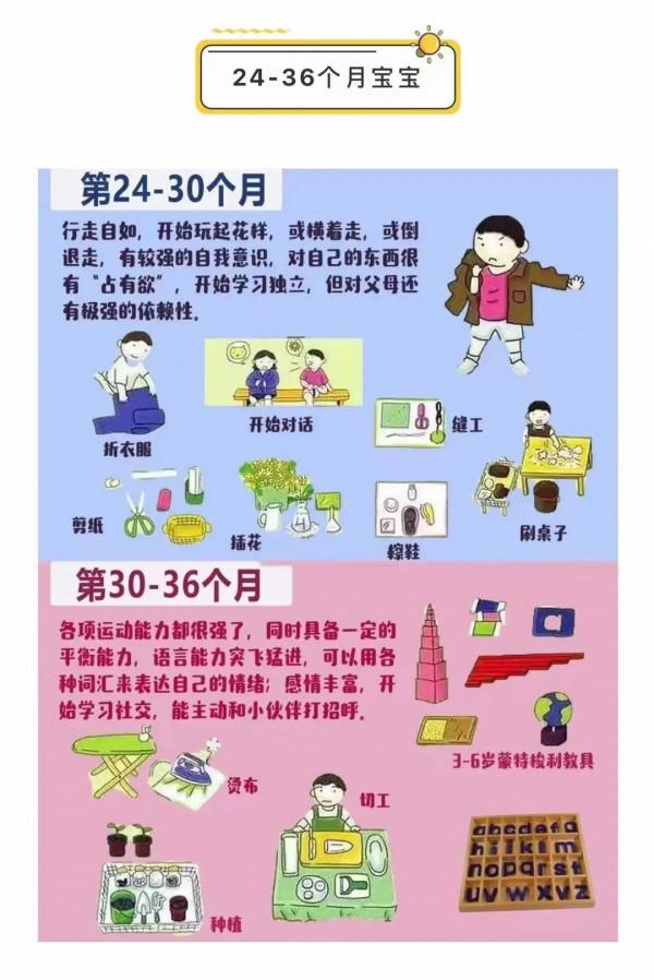早教寶貝發育圖譜