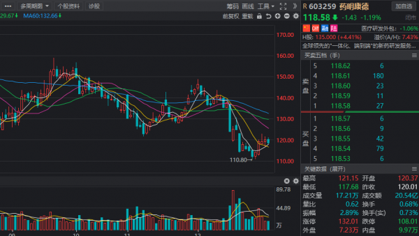 臥虎藏龍！掘金2022年，A股有哪些潛力股值得關注？收藏