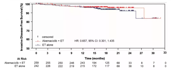 王中華教授、朱麗教授：2021年度乳腺癌領域治療進展回顧