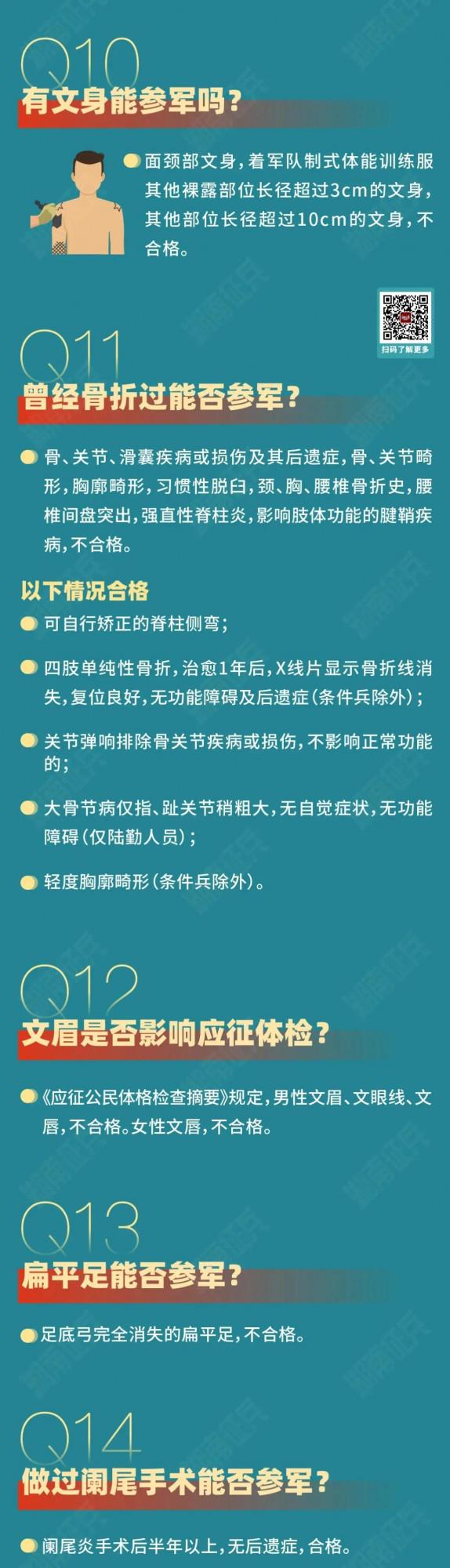 徵兵體檢前這10件事別忘了
