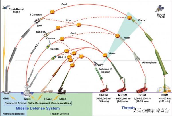 如果說055大驅抵近阿拉斯加只是警告,那軌道轟炸或是最後通牒了 如果說055大驅抵近阿拉斯加只是警告,那軌道轟炸或是最後通牒了