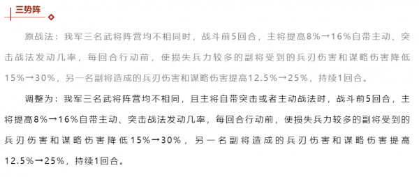 三國志戰略版:版本更新巾幗女衣,司馬懿增強!回覆超過草船? 三國志戰略版:版本更新巾幗女衣,司馬懿增強!回覆超過草船?