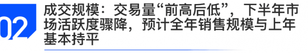 1-11月百城價格累計小幅上漲,90-120平戶型仍為主流 1-11月百城價格累計小幅上漲,90-120平戶型仍為主流