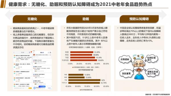 新消費市場中的針對中老年的羊奶粉品類如何打造品牌戰略體系