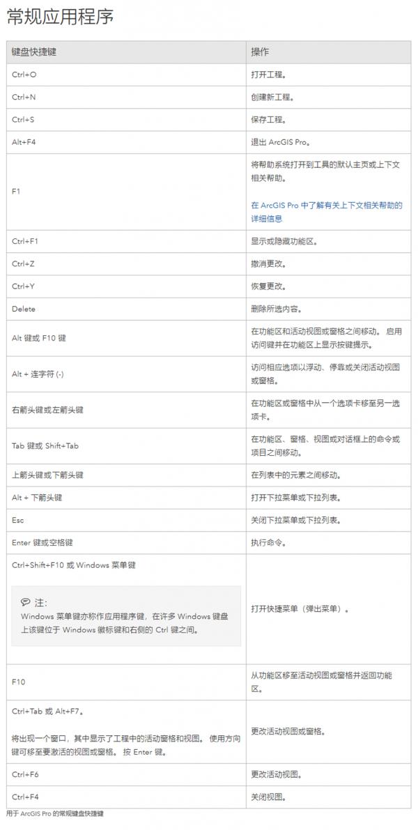收藏∣ArcGIS Pro 鍵盤快捷鍵