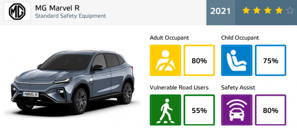 Marvel R歐盟NCAP測試：四星，行人保護差評，輔助媲美賓士EQS