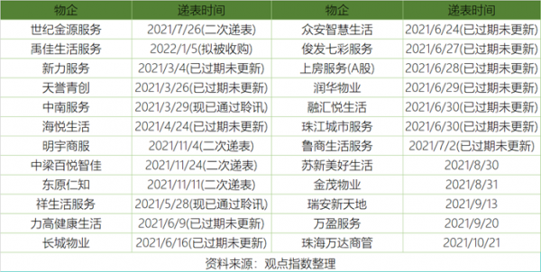1月物業服務發展報告·觀點月度指數