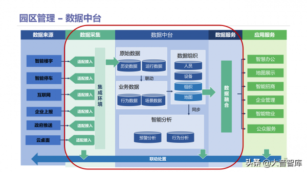 智慧高新園區如何建設？請學習68頁解決方案PPT
