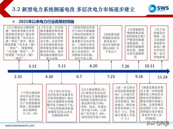 電力行業投資策略:新型電力系統倒逼電改,電力迎來黃金時代 電力行業投資策略:新型電力系統倒逼電改,電力迎來黃金時代
