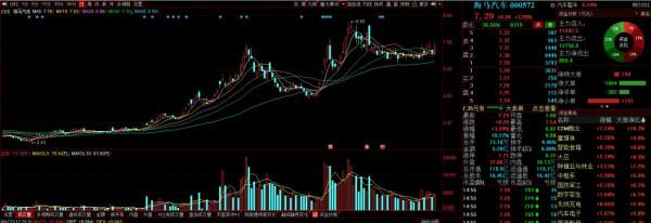 長安汽車、長城汽車、海馬汽車、小康汽車、北汽藍谷誰是爆發點? 長安汽車、長城汽車、海馬汽車、小康汽車、北汽藍谷誰是爆發點?