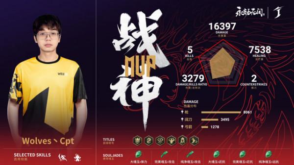 永劫無間單排前序列積分賽：GBL、Fan為火男正名，領跑積分榜