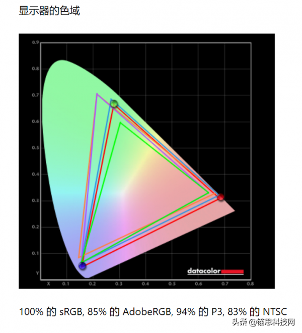 雷神銀翼顯示器評測:電競級硬核配置融合二次元機甲美學 雷神銀翼顯示器評測:電競級硬核配置融合二次元機甲美學