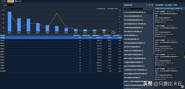 地產的盡頭是城投？城投的盡頭呢？