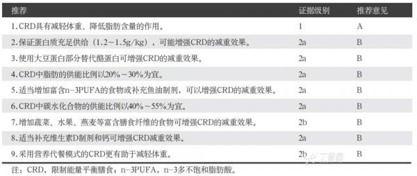 當糖尿病遇上超重/肥胖 當糖尿病遇上超重/肥胖