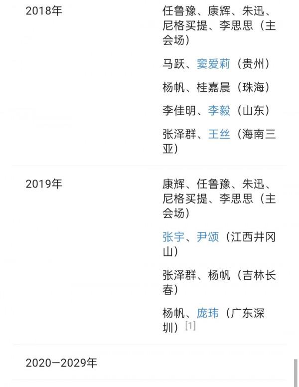 歷屆春節聯歡晚會主持人，您記得誰？2022期誰主持？