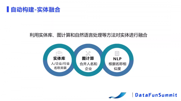 基於NLP的產業鏈構建及應用 基於NLP的產業鏈構建及應用