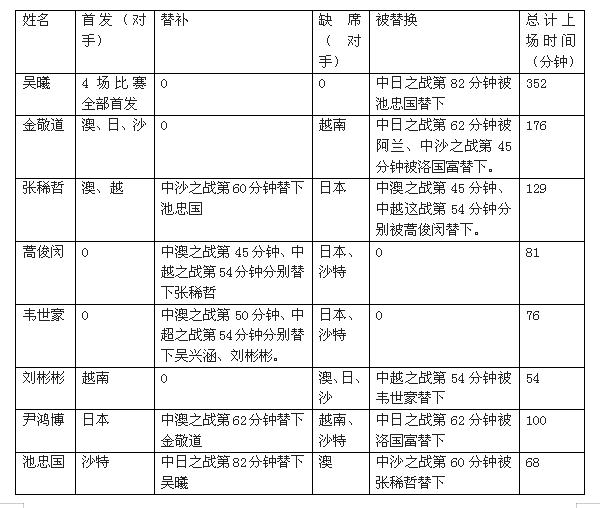 “一起看寂寞”？國足必須破釜沉舟，不換思路就換人